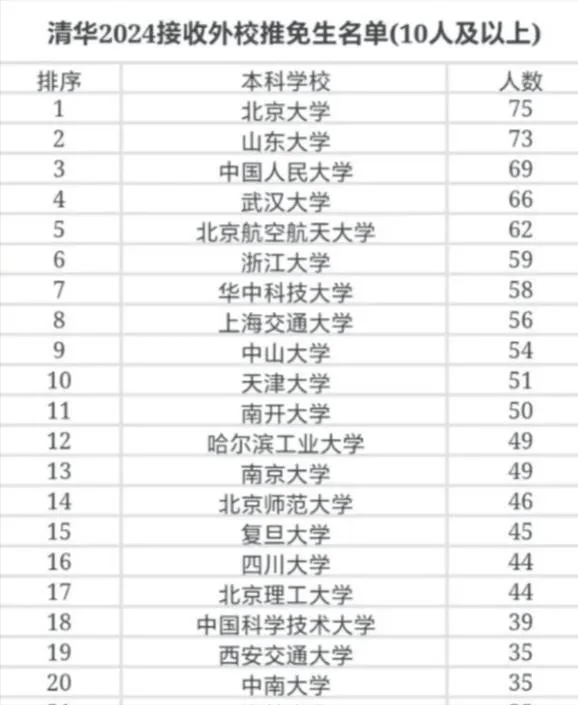 南开大学文凭(南开大学的学生毕业都怎么样了)
