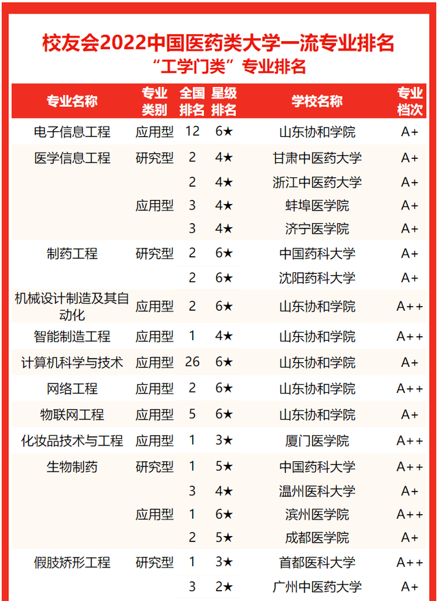 北京协和医学院毕业证(北京协和医学院毕业证发清华的吗)
