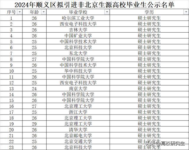 北京理工大学文凭(北京理工大学较高收费毕业证一样吗)