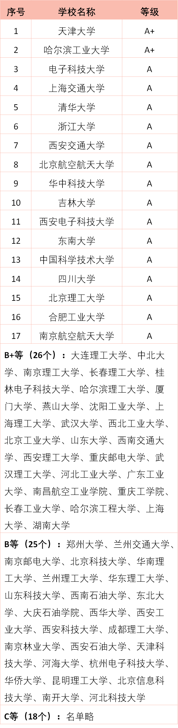 北京理工大学文凭(北京理工大学较高收费毕业证一样吗)