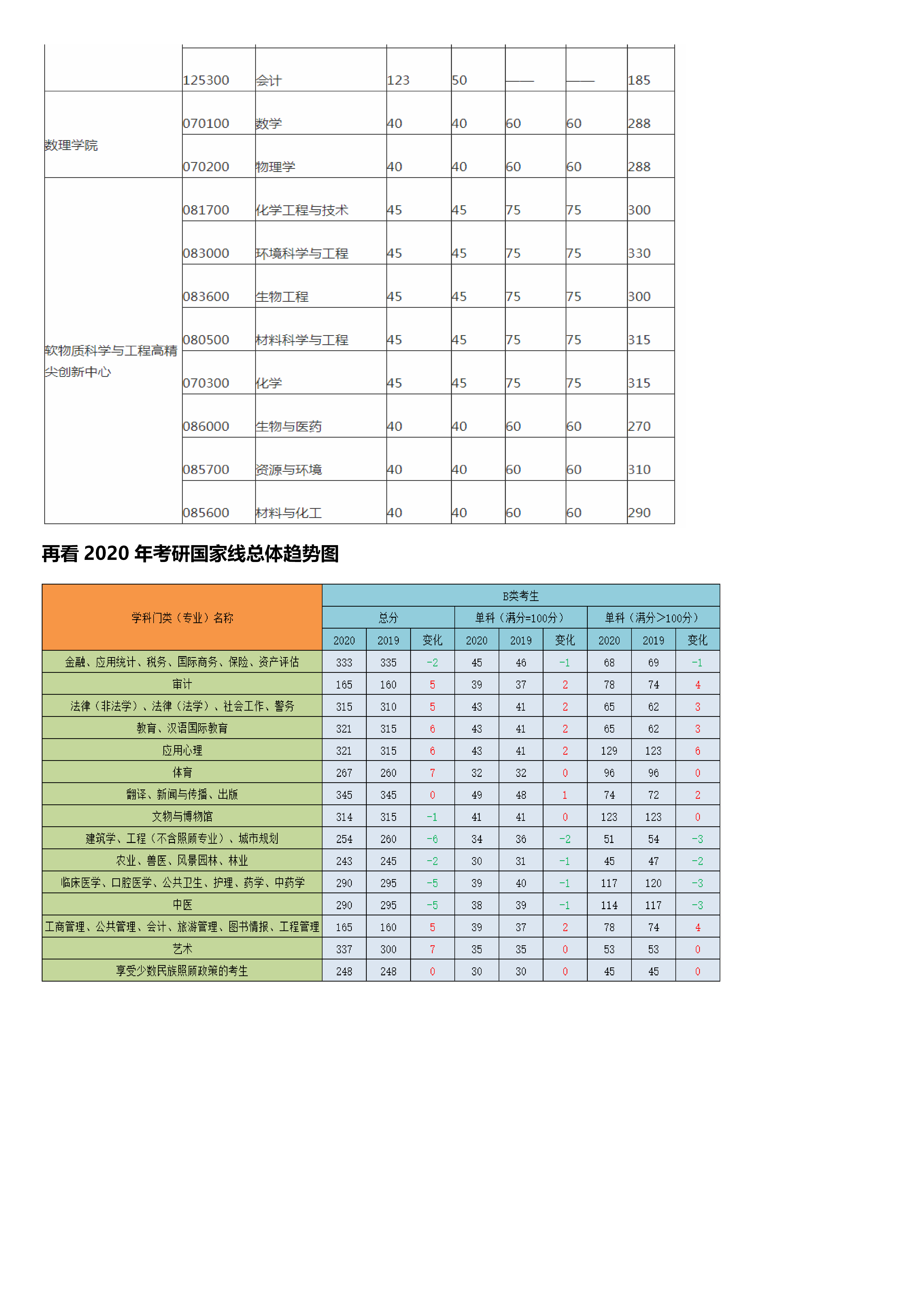 北京化工大学文凭(北京化工大学什么学院)