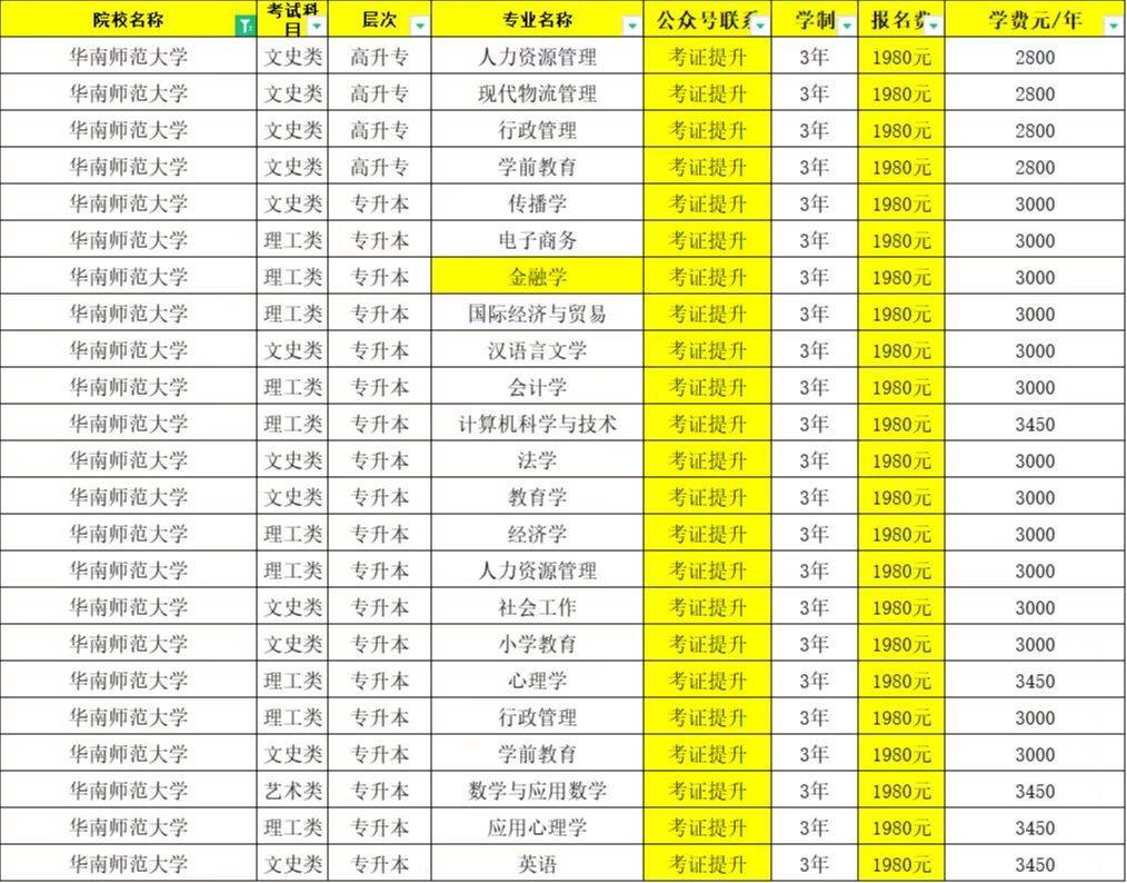 华南师范大学文凭(华南师范大学国家承认学历吗)