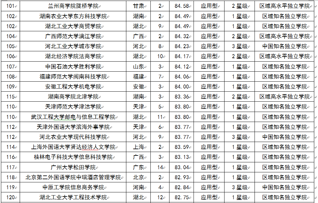 华中科技大学文凭(华中科技大学学位授予规定)