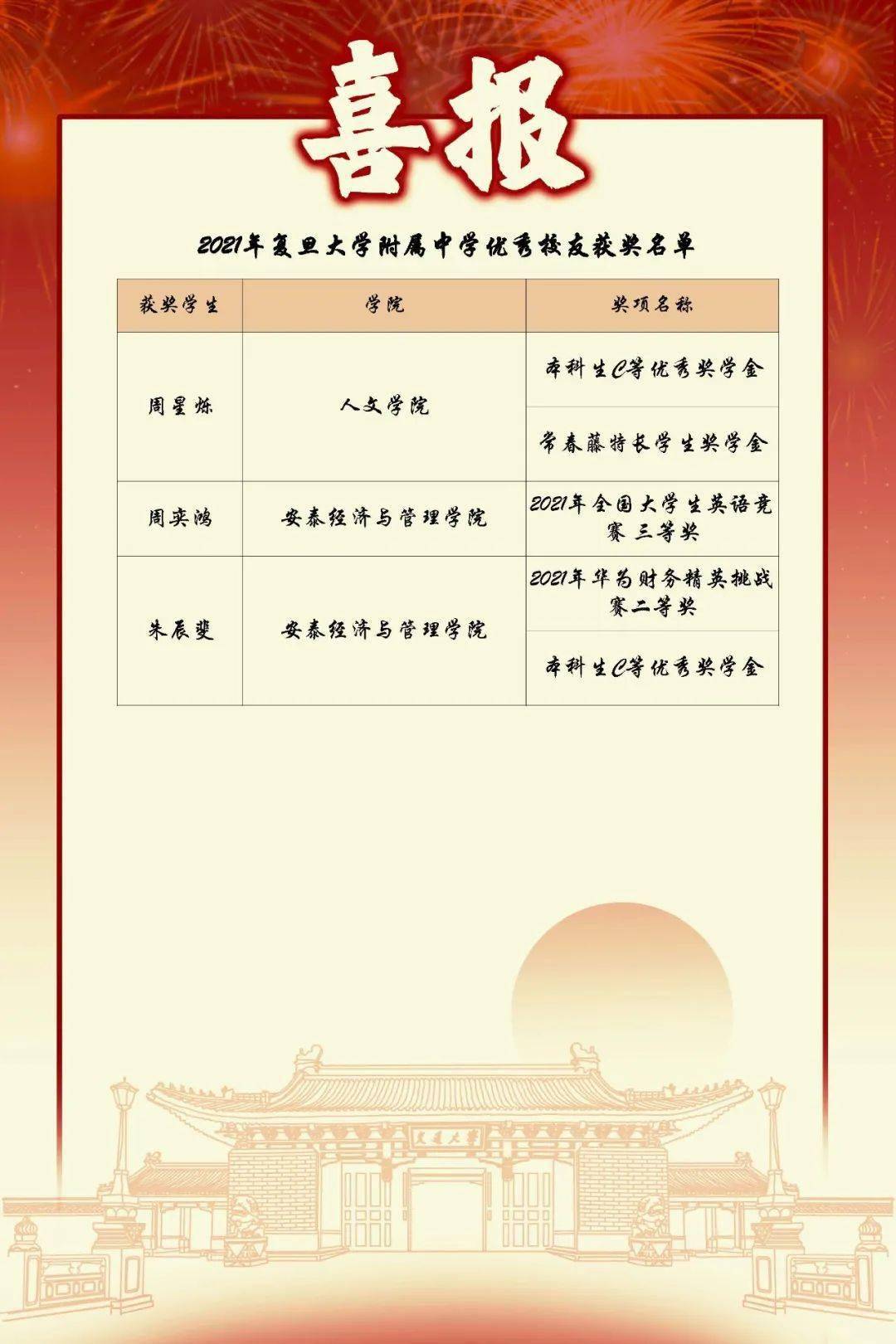 华东师范大学文凭(华东师范大学本科学位证书)