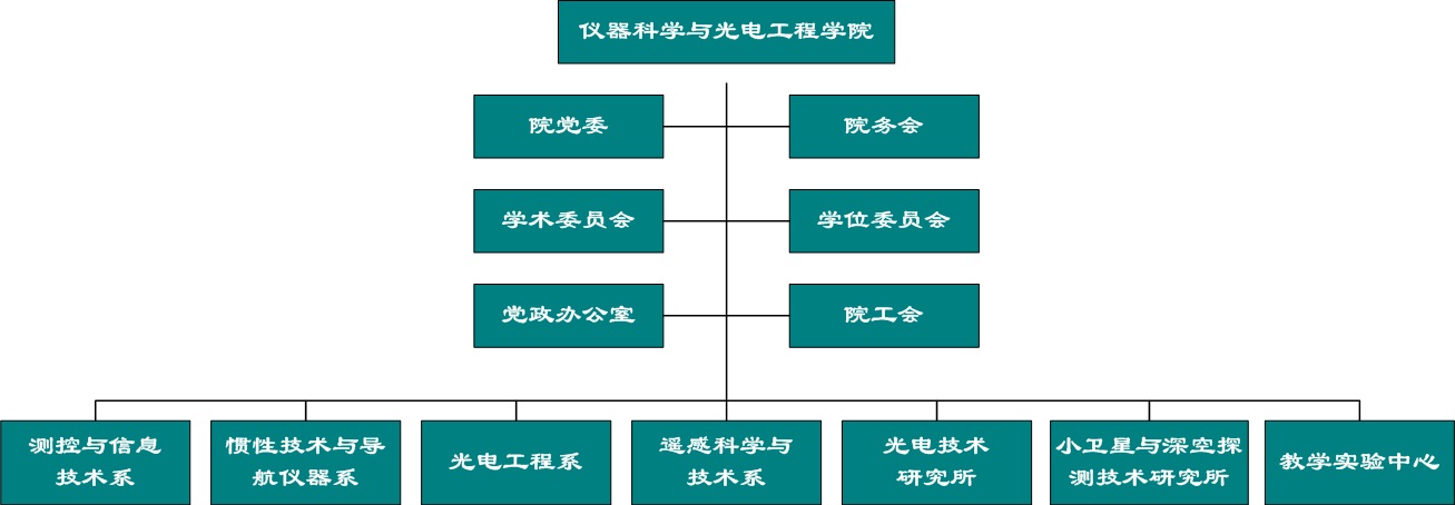 北京航空航天大学文凭(北京航空航天大学文凭要求)