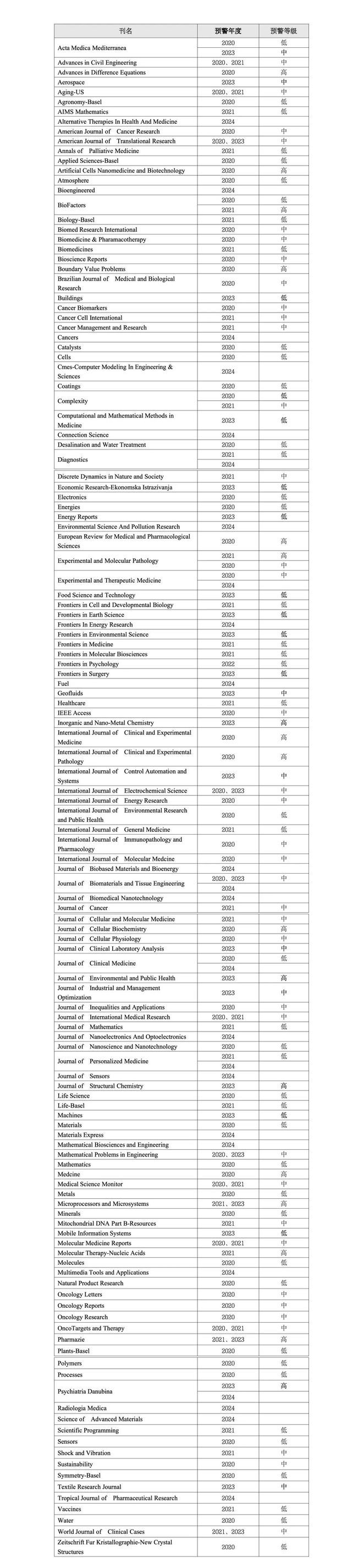 吉林大学文凭(吉林大学文凭的弊端与优势)