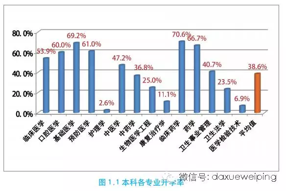 首都医科大学文凭报考条件