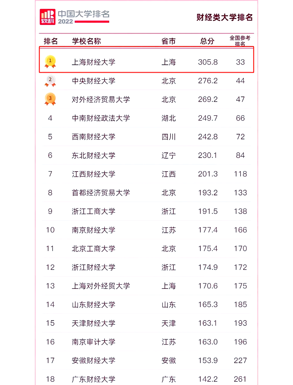 上海财经大学录取分数线2024是多少