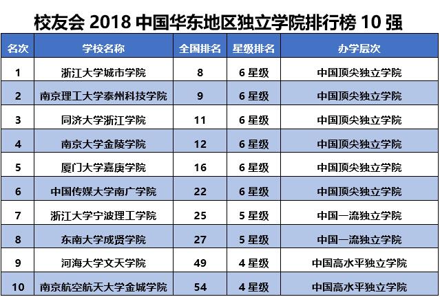 南京理工大学继续教育学院文凭