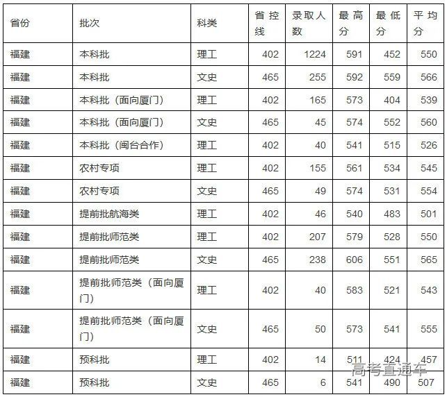 福建师范大学学历承认吗
