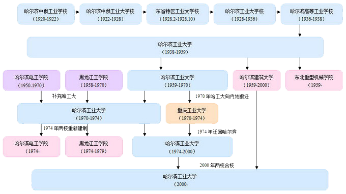 哈尔滨工业大学毕业证封皮