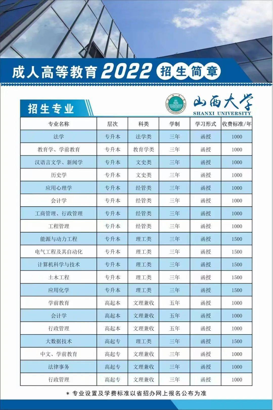 山西大学二学历