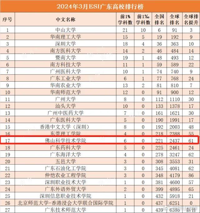 华南理工大学文凭申请条件