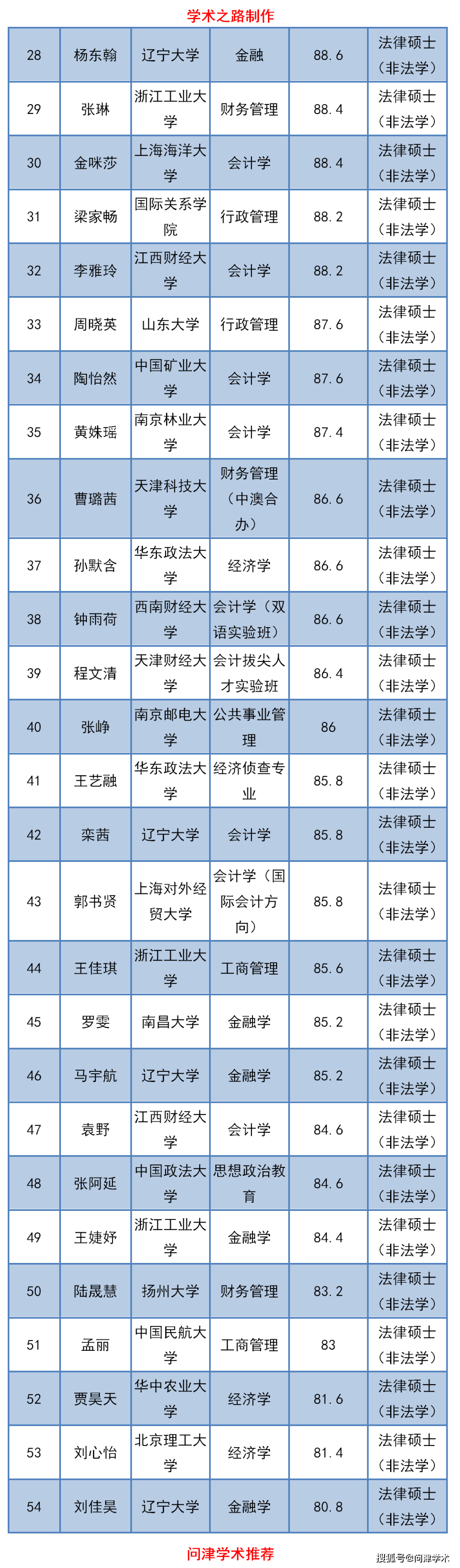 上海财经大学毕业要求