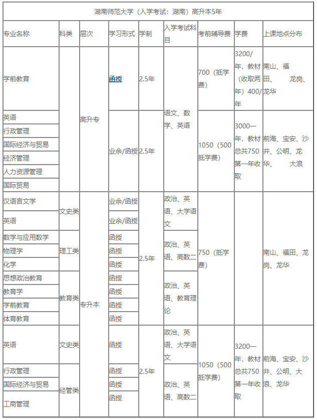 湖南师范大学文凭查询
