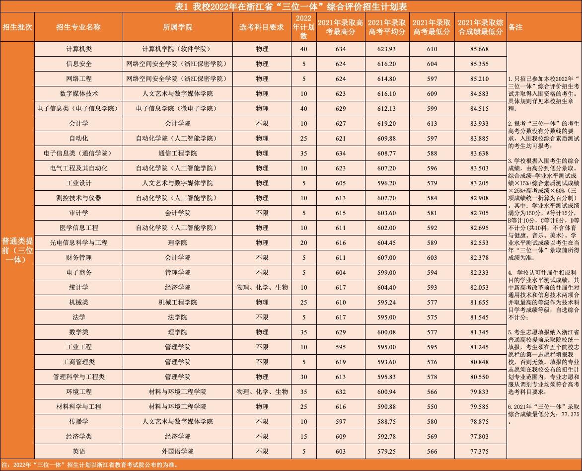 电子科技大学本科毕业要求
