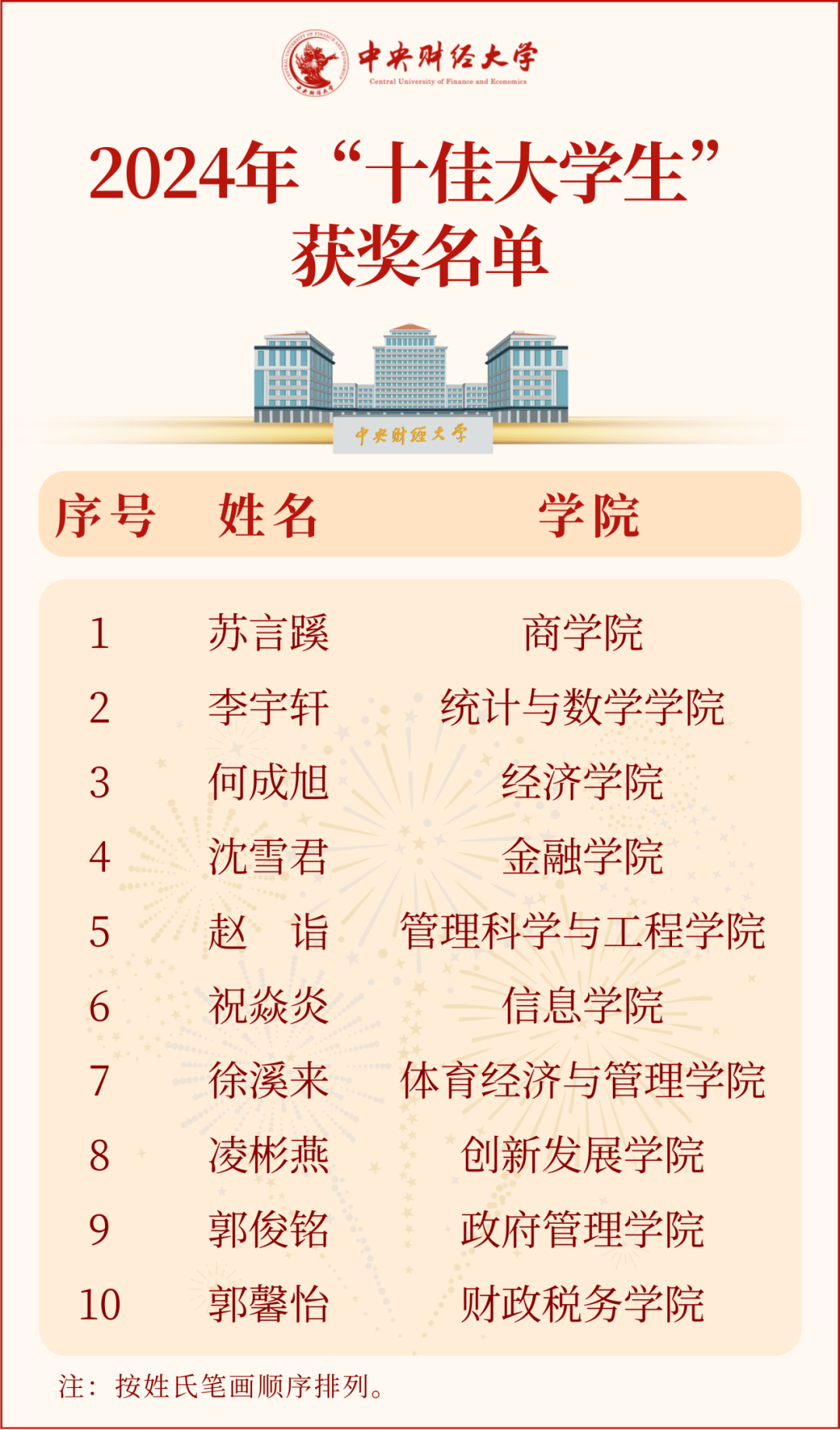 中央财经大学毕业证书发放时间