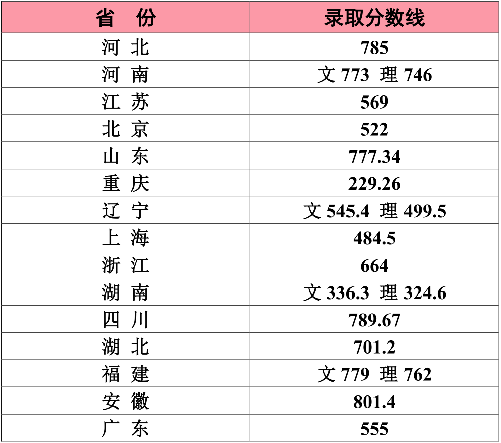 江南大学本科毕业证图片